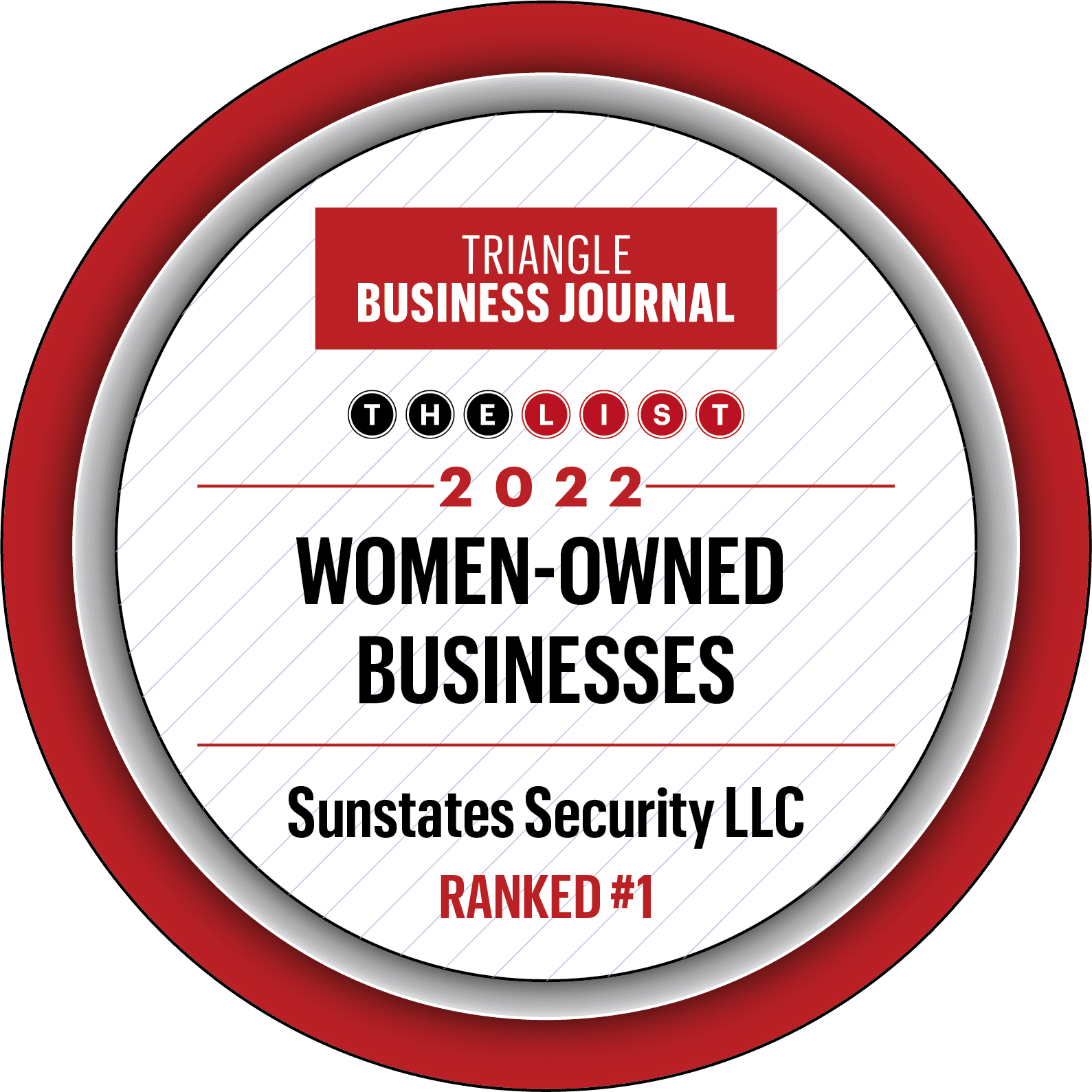 2022 Largest Women-Owned Businesses