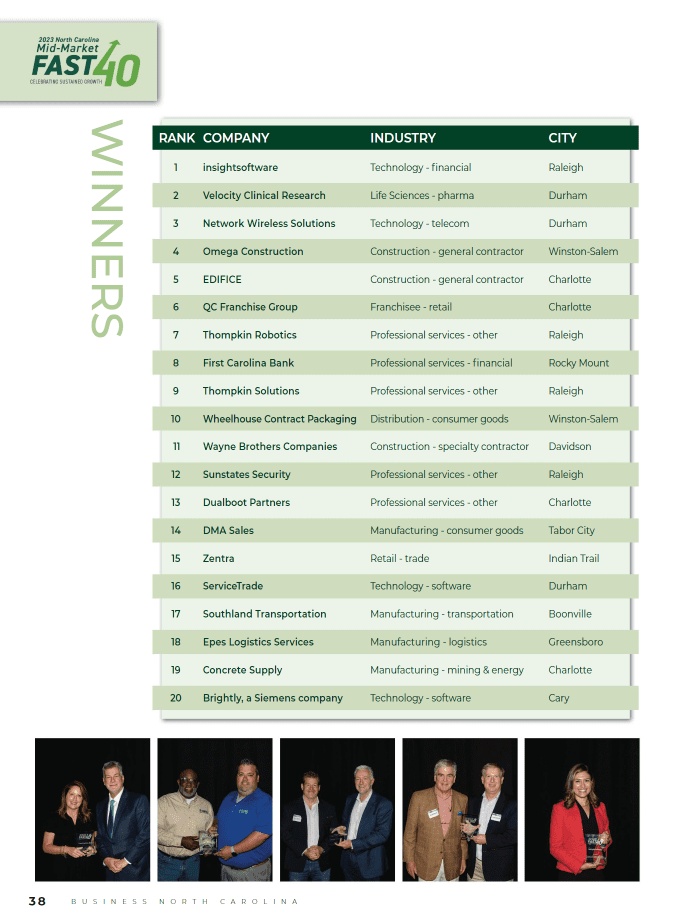 Fast Forty Article 2023- Sunstates Security